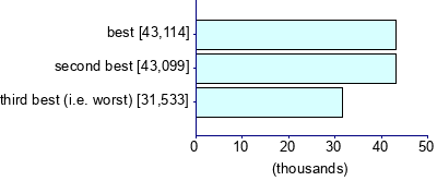 Graph illustrating main data