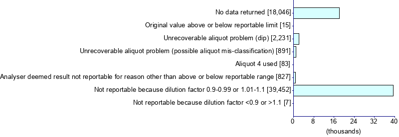 Graph illustrating main data