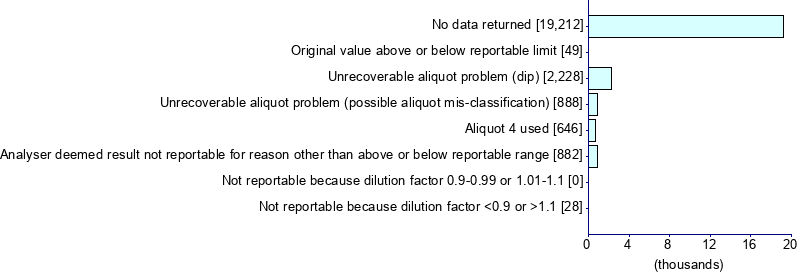 Graph illustrating main data