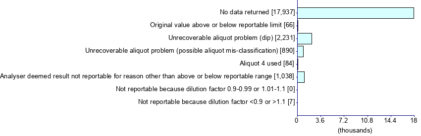 Graph illustrating main data