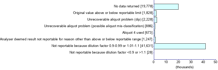 Graph illustrating main data