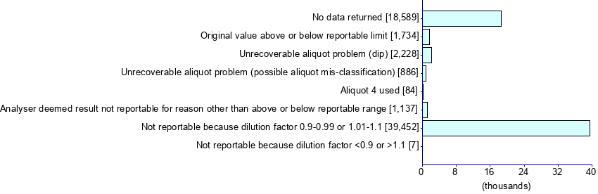 Graph illustrating main data