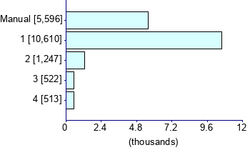 Graph illustrating main data