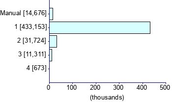 Graph illustrating main data