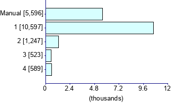 Graph illustrating main data