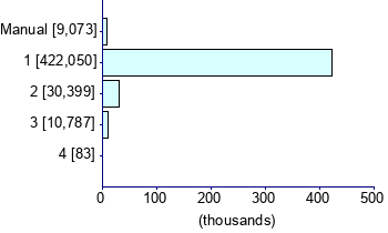 Graph illustrating main data