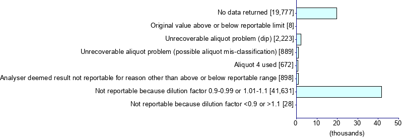 Graph illustrating main data