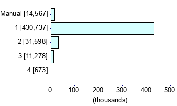 Graph illustrating main data