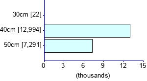 Graph illustrating main data