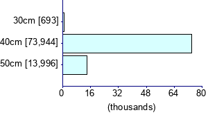 Graph illustrating main data