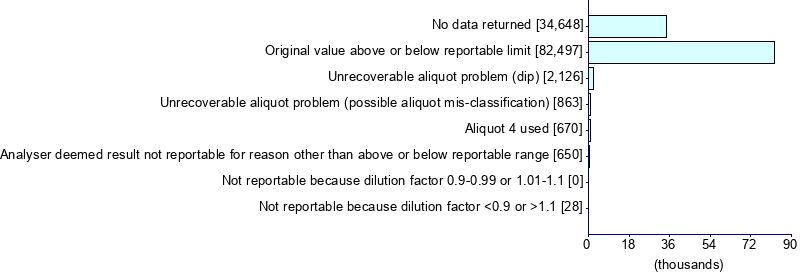 Graph illustrating main data