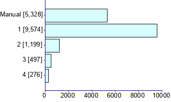 Graph illustrating main data