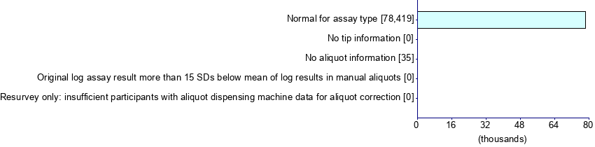 Graph illustrating main data