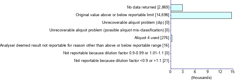 Graph illustrating main data