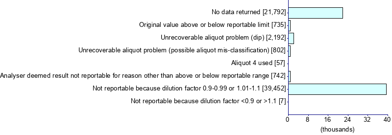 Graph illustrating main data