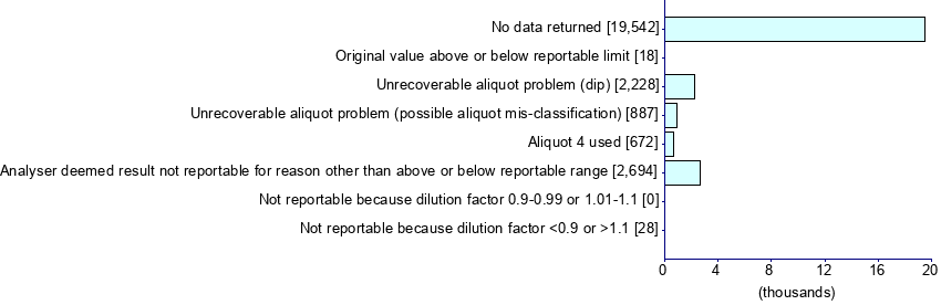 Graph illustrating main data