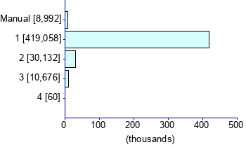 Graph illustrating main data