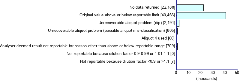 Graph illustrating main data