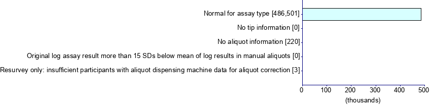 Graph illustrating main data