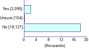 Graph illustrating main data