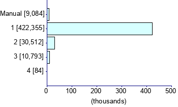 Graph illustrating main data