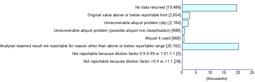 Graph illustrating main data