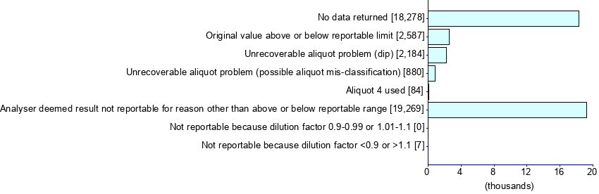 Graph illustrating main data