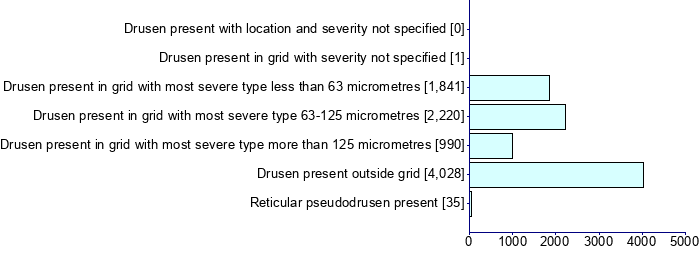 Graph illustrating main data