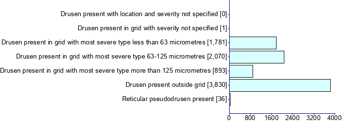 Graph illustrating main data