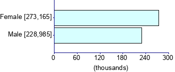 Graph illustrating main data