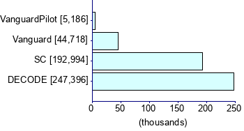 Graph illustrating main data