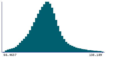 Graph illustrating main data