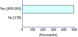 Graph illustrating main data