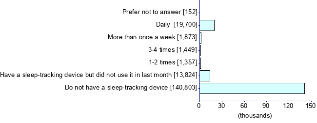 Graph illustrating main data