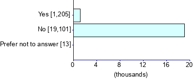 Graph illustrating main data