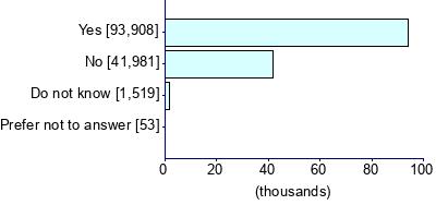 Graph illustrating main data