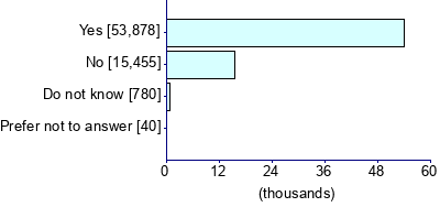 Graph illustrating main data