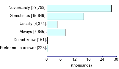 Graph illustrating main data