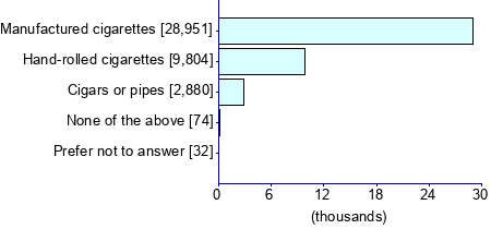 Graph illustrating main data