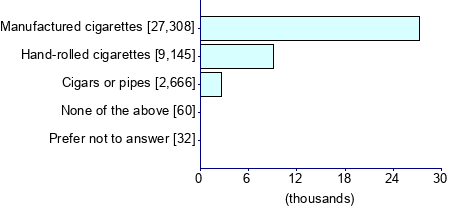 Graph illustrating main data