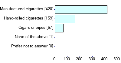 Graph illustrating main data