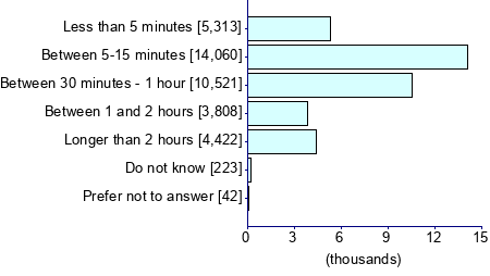 Graph illustrating main data