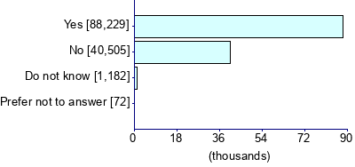 Graph illustrating main data