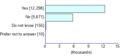 Graph illustrating main data