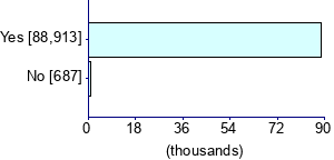 Graph illustrating main data