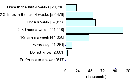 Graph illustrating main data