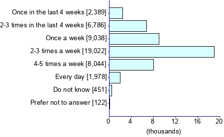 Graph illustrating main data