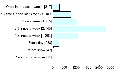 Graph illustrating main data