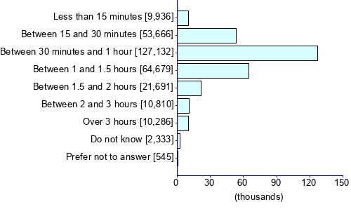 Graph illustrating main data