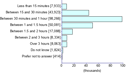 Graph illustrating main data